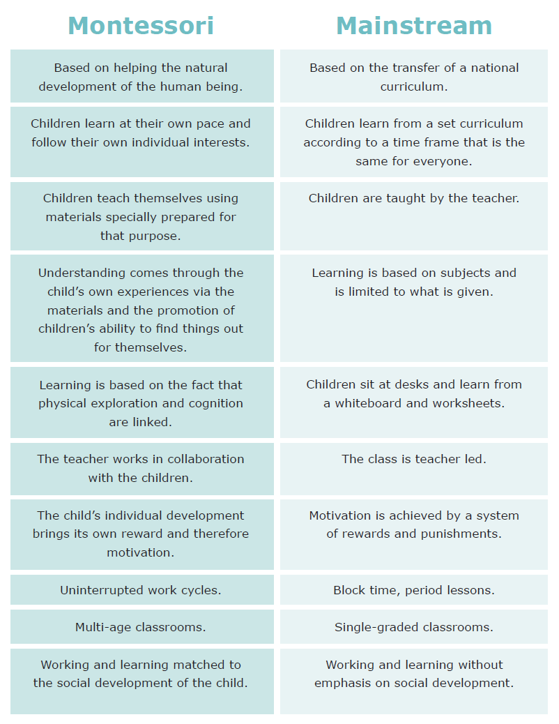 MONTESSORI VS WALDORF 